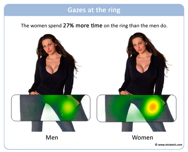 Gazes at the ring